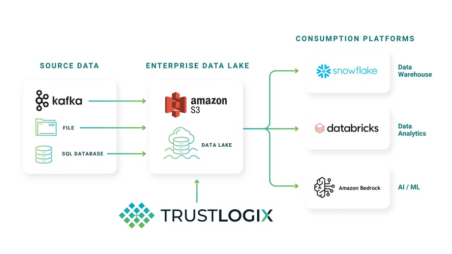 S3_Data-Lake_graphic